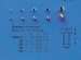 Gatche/Bullauge 1.5 mm *ca. 50Stück